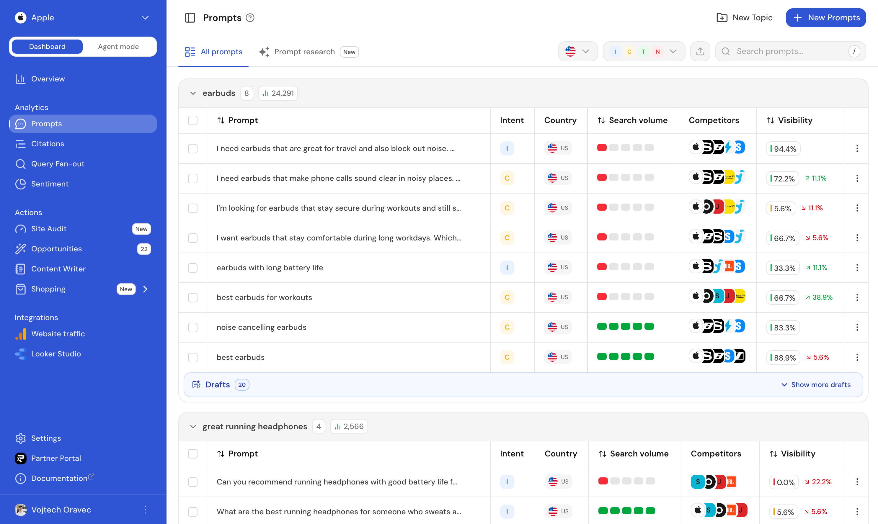 The Prompts table grouped by topic, showing Intent, Country, Search volume, Competitors, and Visibility for each prompt