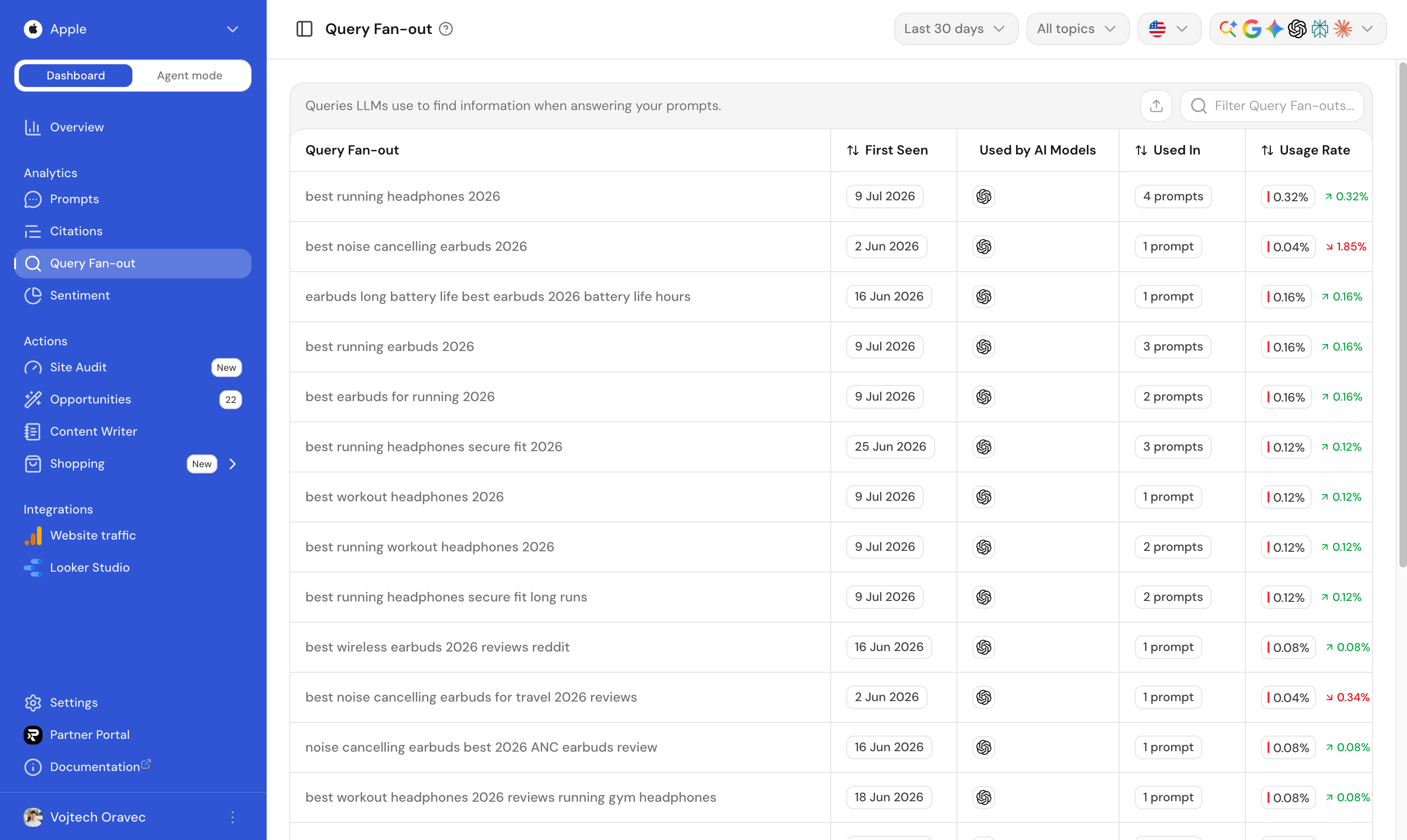 The Query Fan-out table, showing the sub-queries AI generated for a prompt and how each performs