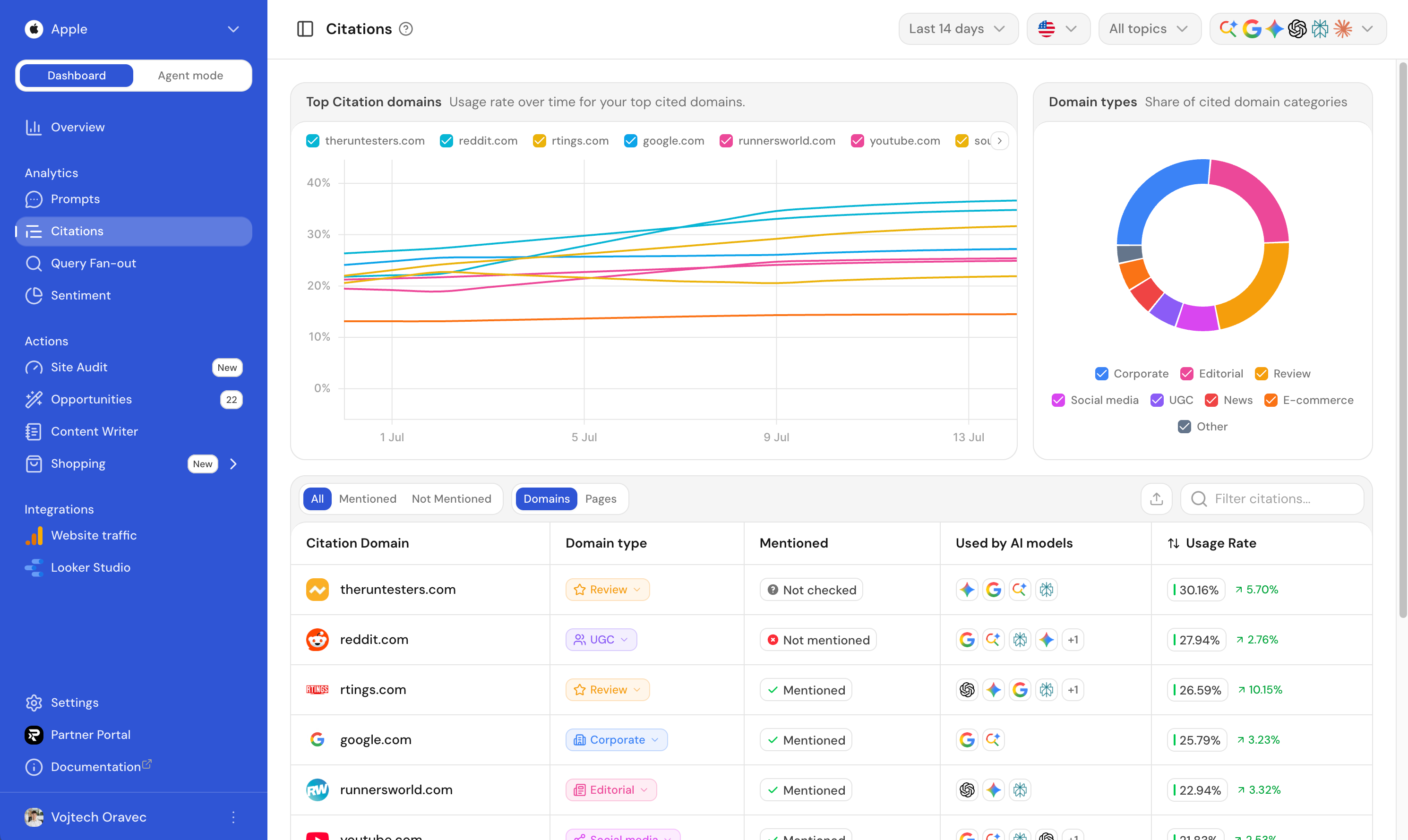 The Citations dashboard, showing the top sources chart and the domain-type share donut