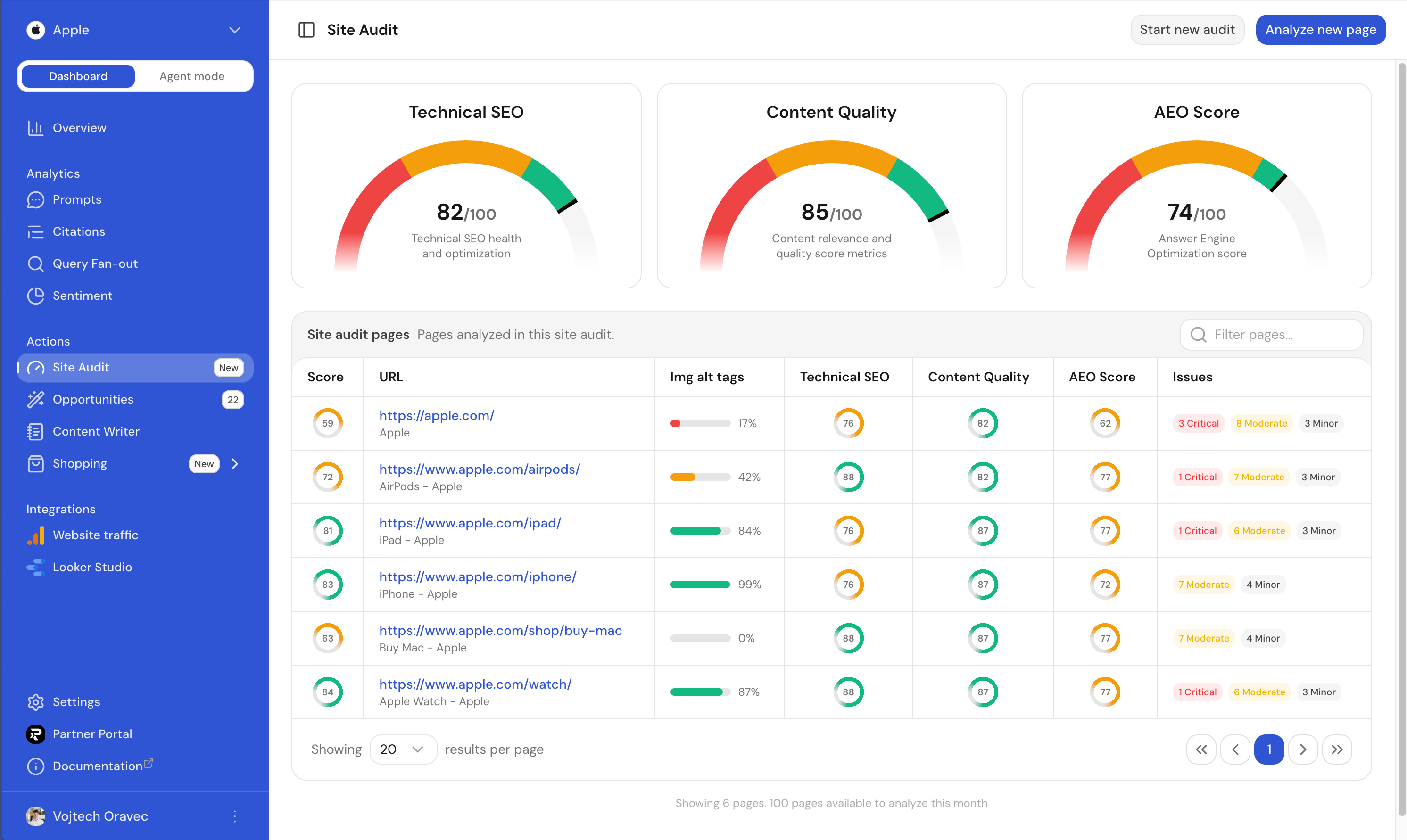 The Site Audit overview, showing overall Technical SEO, Content Quality, and AEO Score donuts above the pages table